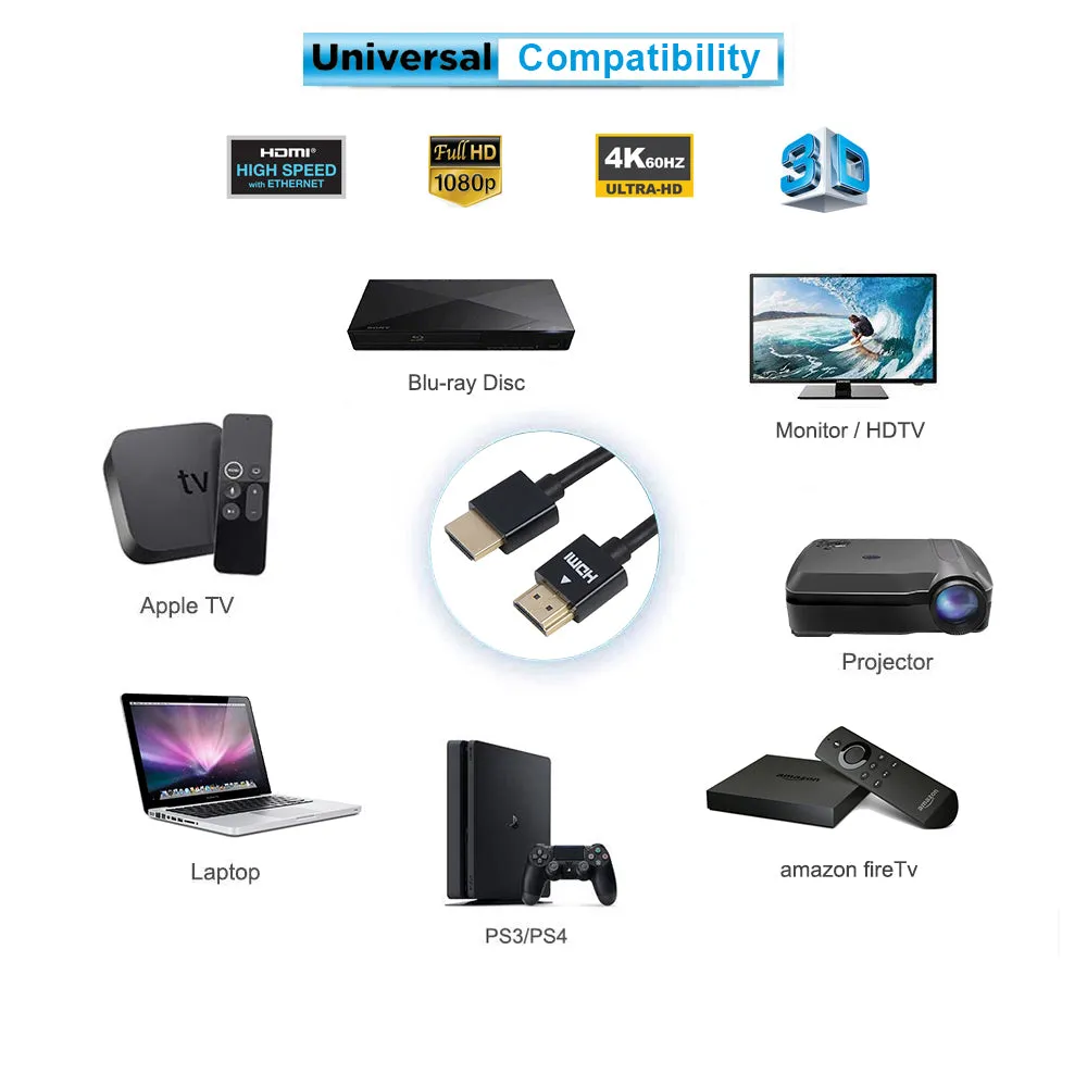 1.5Ft Slim High Speed HDMI Cable with Ethernet 32AWG 4K 60Hz