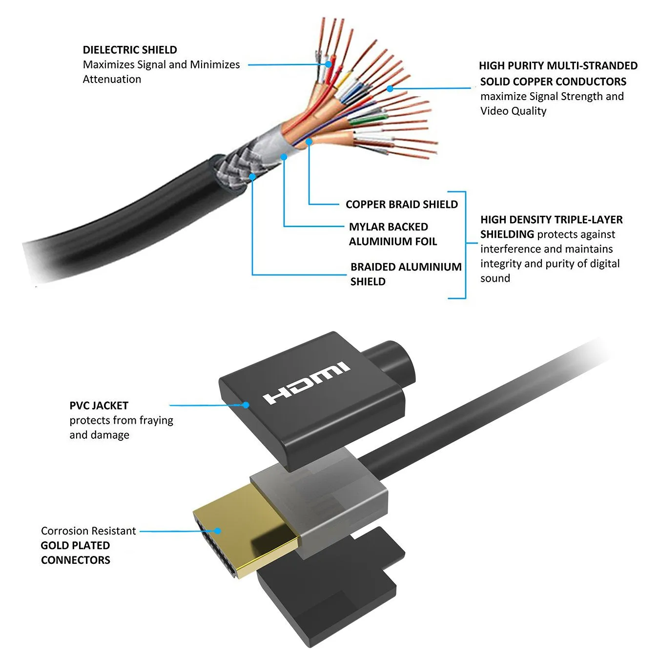 6Ft Slim High Speed HDMI Cable with Ethernet 32AWG 4K 60Hz