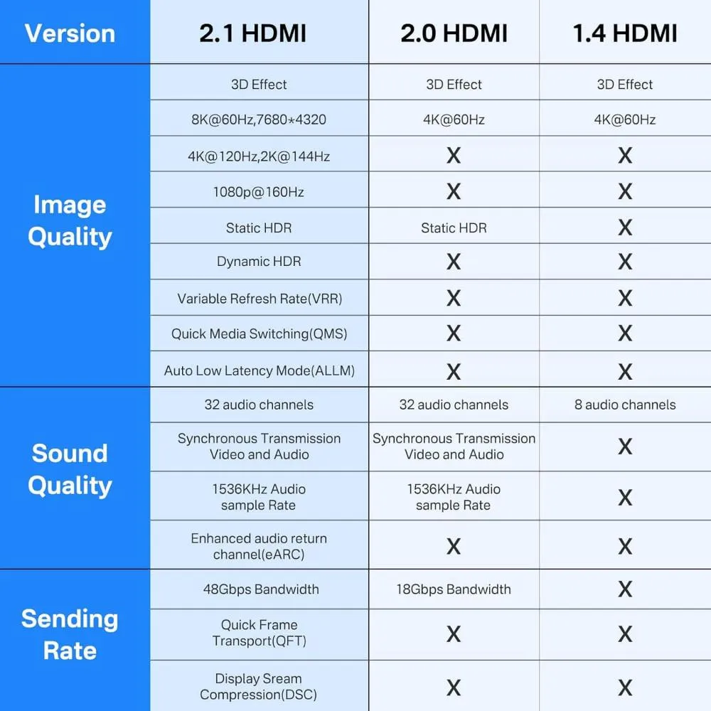 Acasis 8K Certified Ultra High Speed HDMI 2.1 Cable 48Gbps