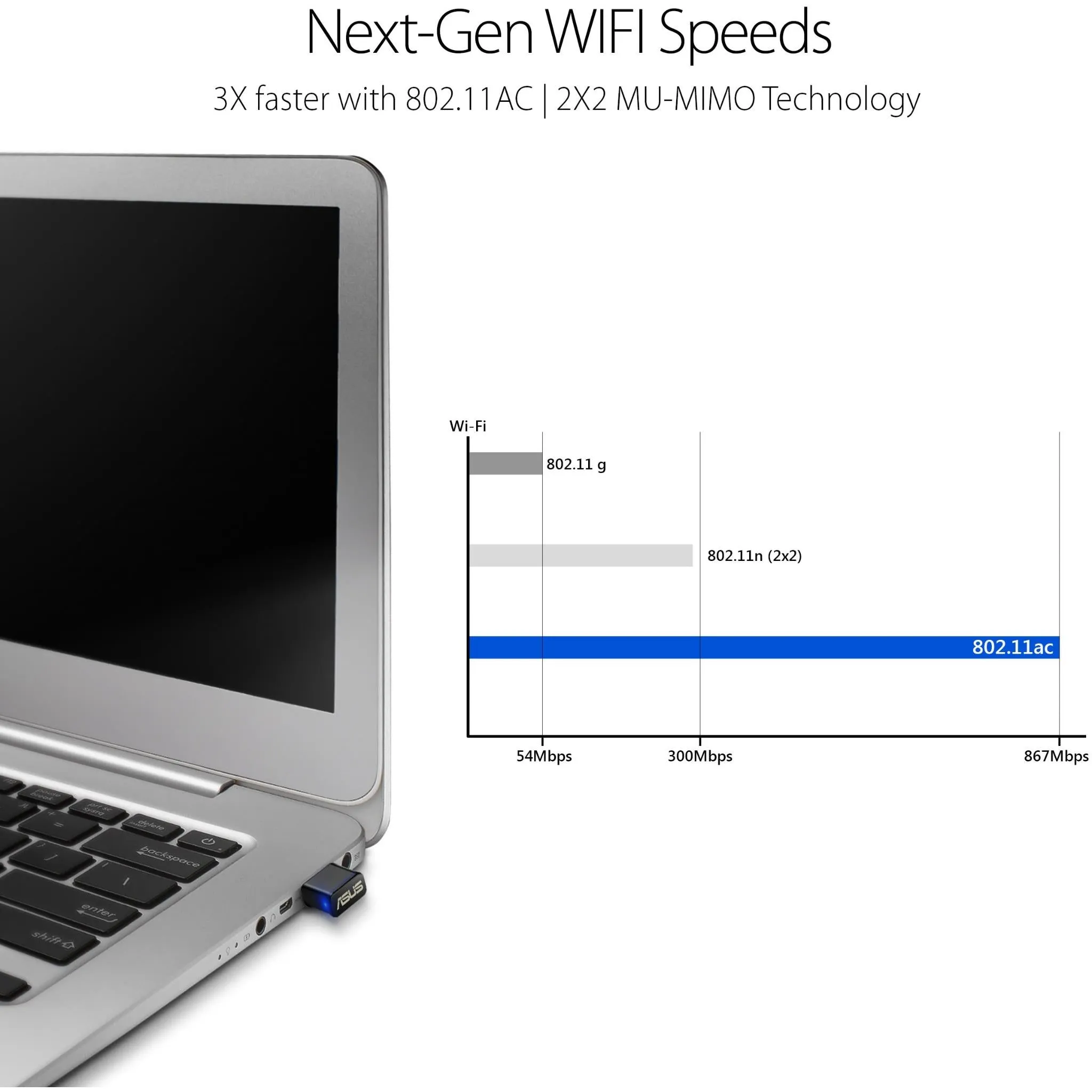 Asus AC1200 Nano Dual Band USB Wi-Fi Adapter