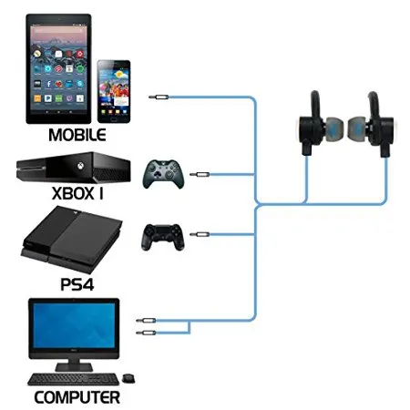Enhance Accessory Power Gaming Earbuds