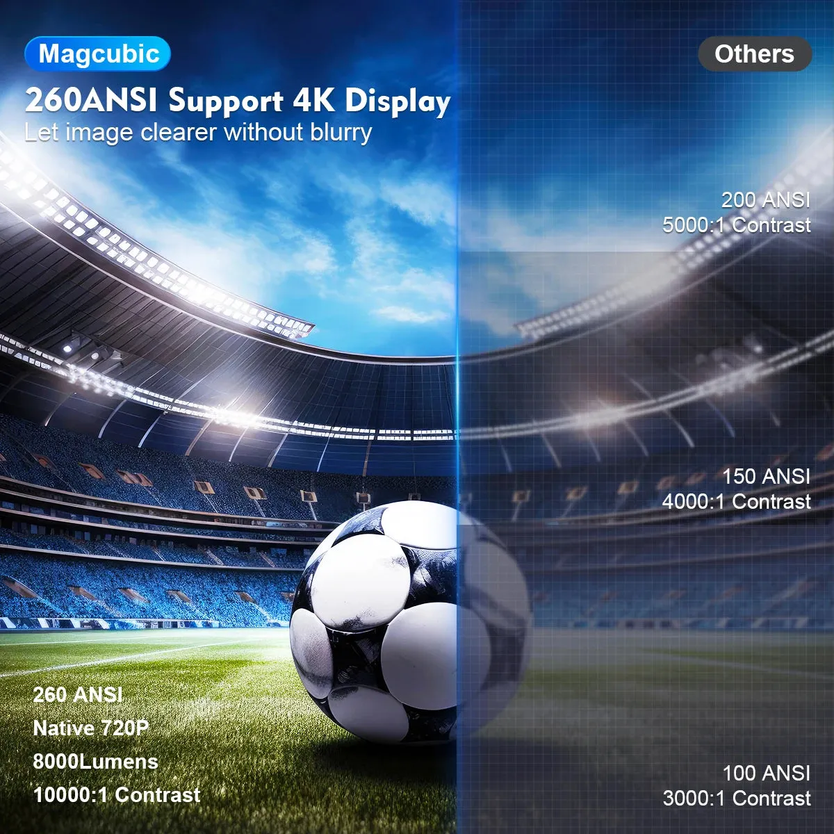 HY300 Pro Portable Projector – Android 11, 4K Support, 1280x720P, Dual WiFi, 260 ANSI Lumens, Bluetooth 5.0
