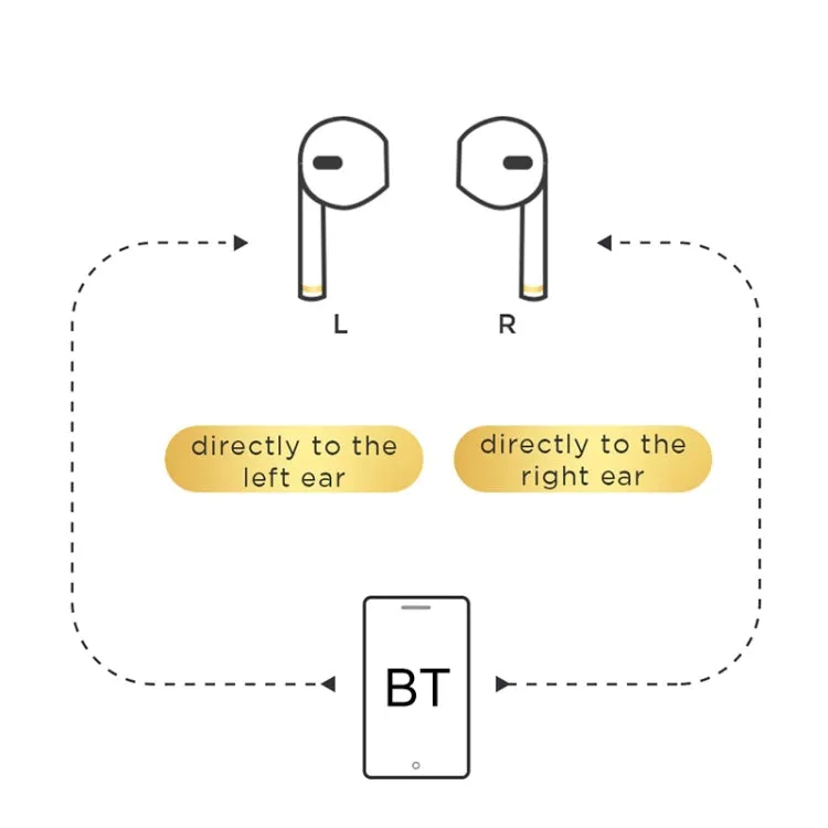 JOYROOM T03S Pride Edition Bluetooth 5.0 TWS Earphones with Noise Cancellation and Long Battery Life