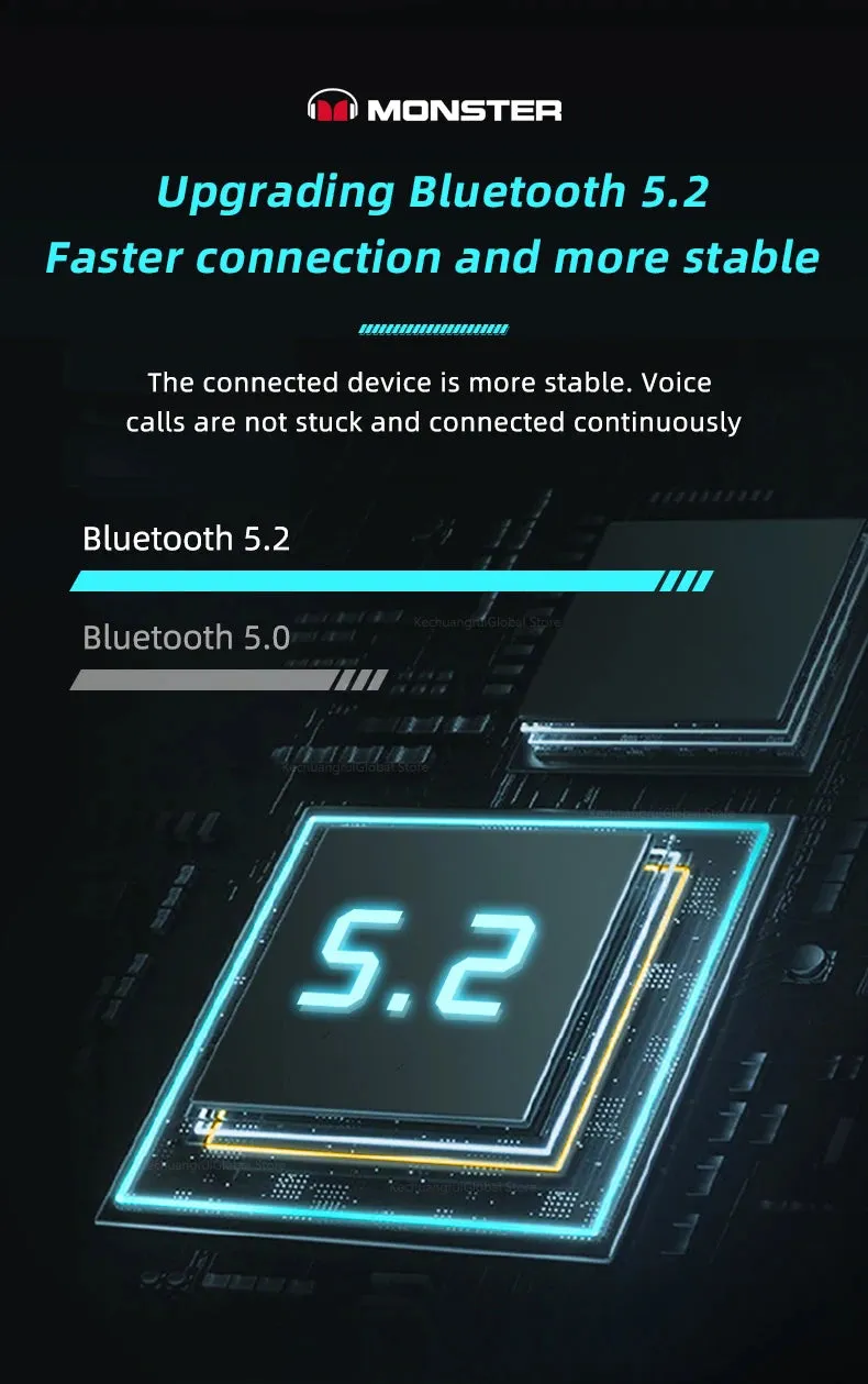 Monster TWS Bluetooth 5.2 Dual Mode Noise Reduction Waterproof Headset