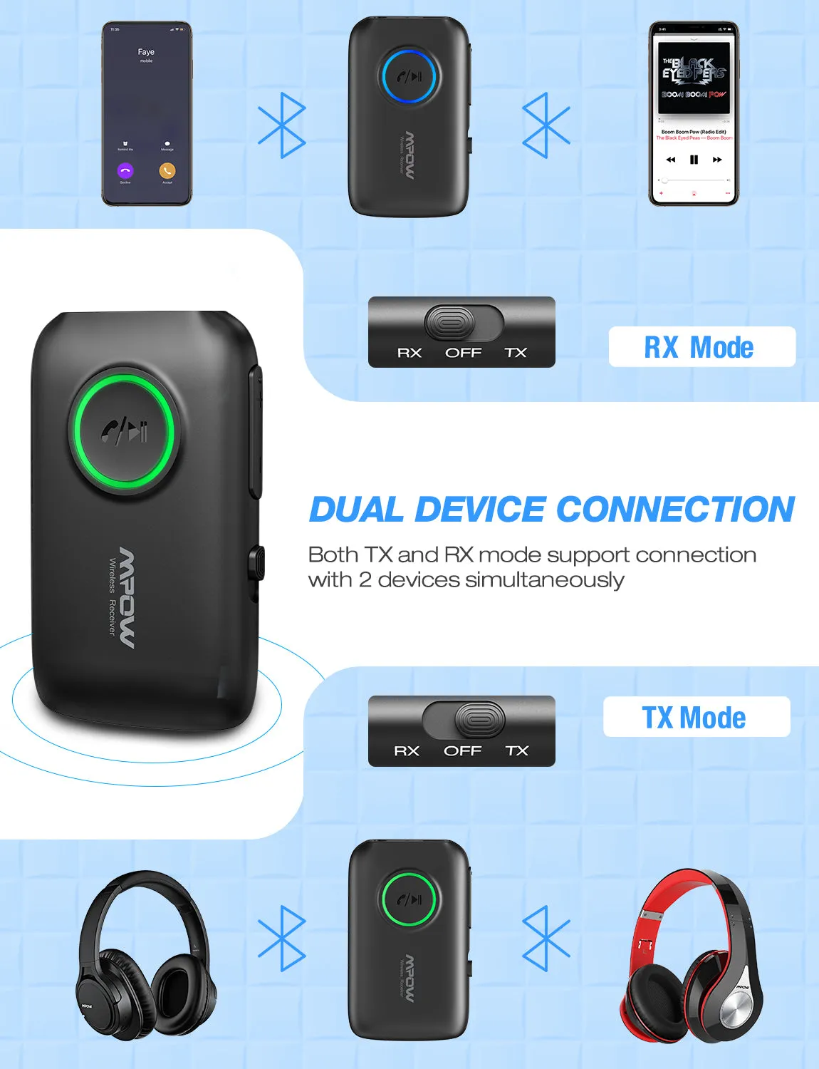 Mpow BH390A Bluetooth 5.0 Transmitter Receiver