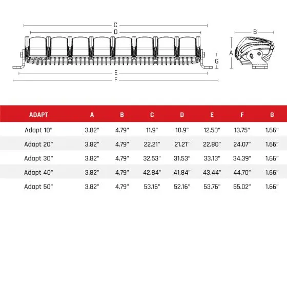 RIGID Industries ADAPT 30" Light Bar With GPS