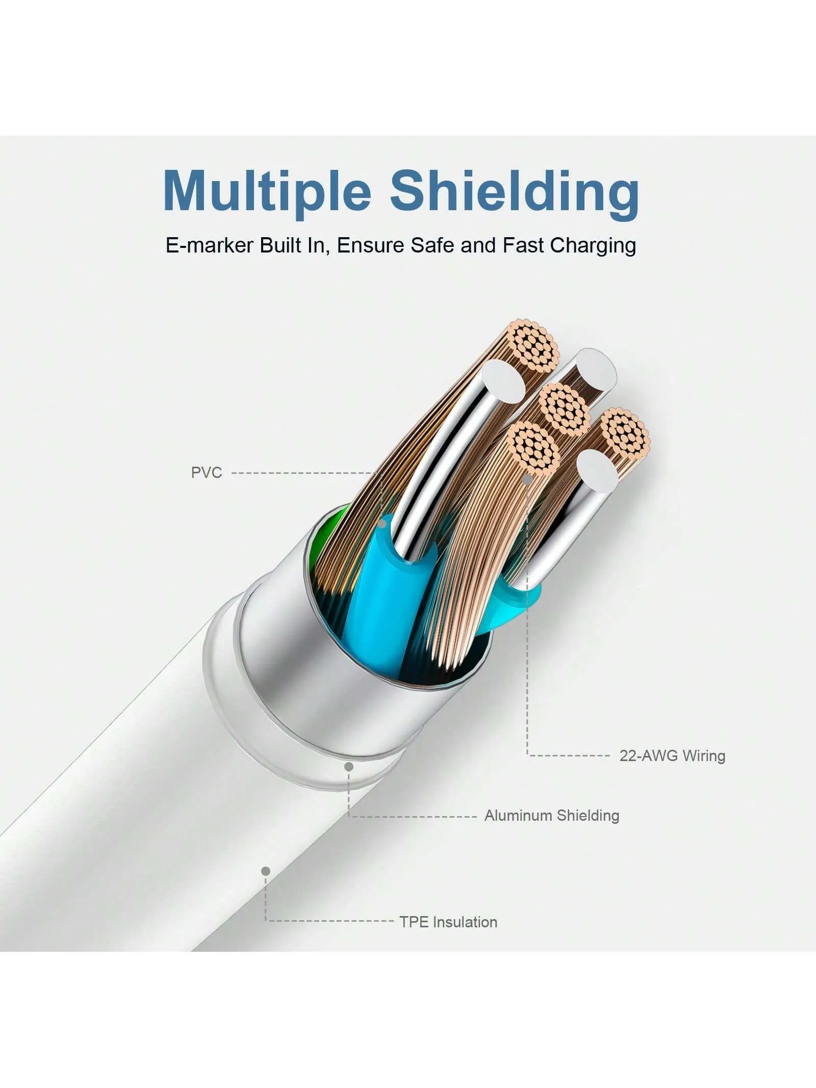 Usb C To Usb C 3.3ft/6.6ft Fast Charger Cable Compatible With Iphone 15 Pro Max/15 Pro/15 Plus/15/Samsung Galaxy S24 Ultra/S24 Plus/S24/S23 Ultra/S23/S22 Ultra/S22 Plus/S21 Ultra/S21 Plus/S21 Series, Efficient Data Transmission Data Cord